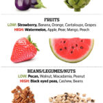 How A Nutritionist Can Help Achieve Weight Loss Goals